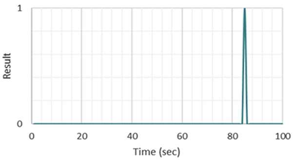 Fig. 11