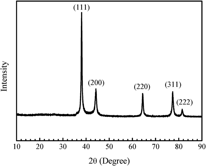 Figure 9