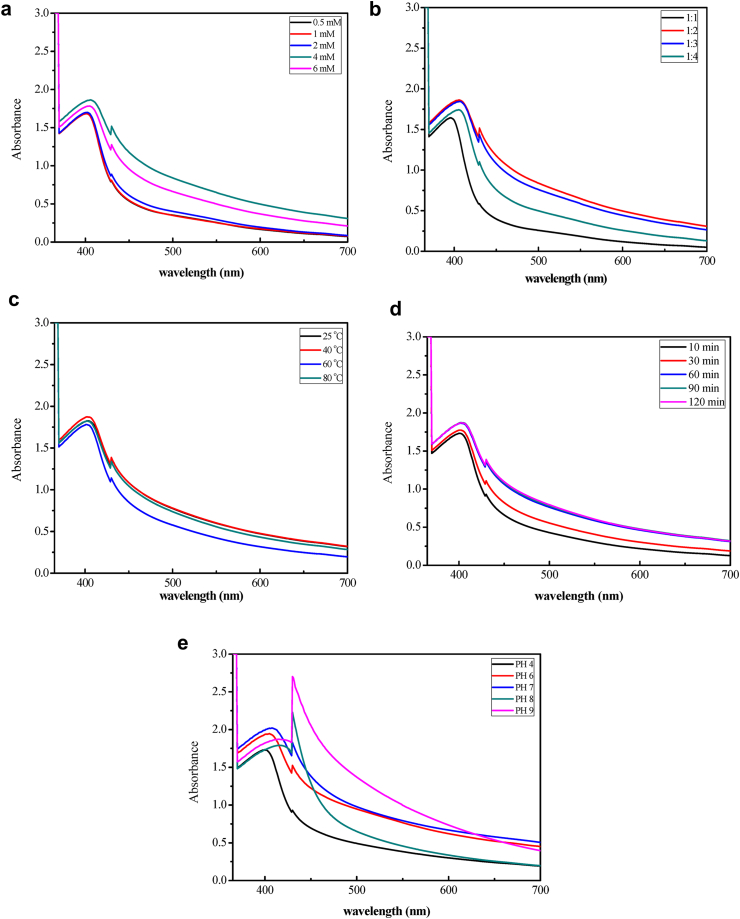 Figure 7