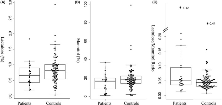 FIGURE 1