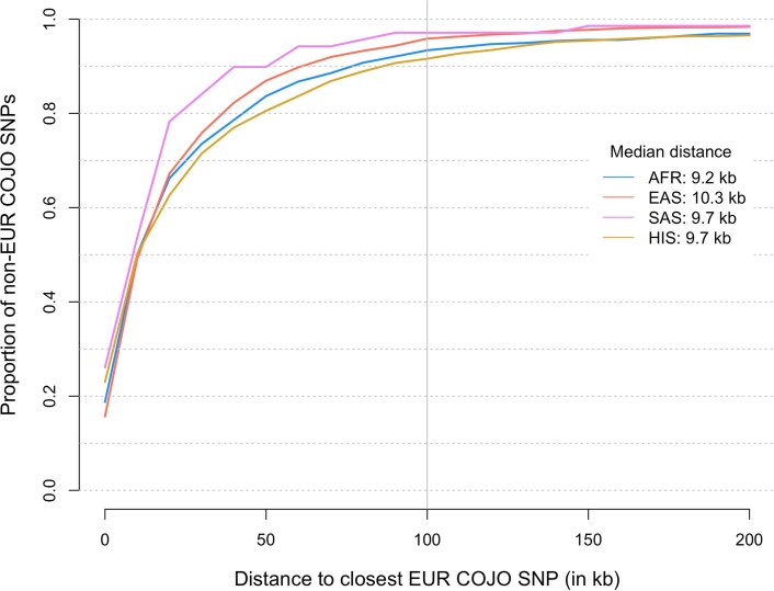 Extended Data Fig. 2