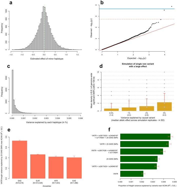 Extended Data Fig. 5