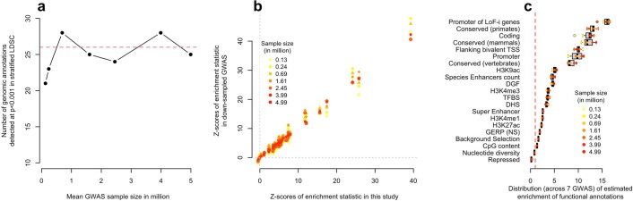 Extended Data Fig. 9