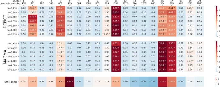 Extended Data Fig. 8