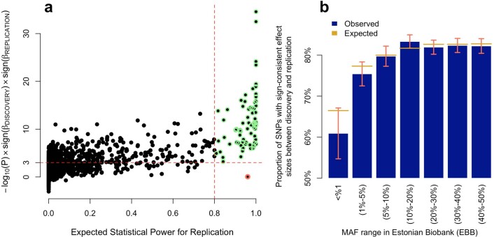 Extended Data Fig. 3