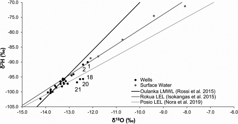 FIG 2