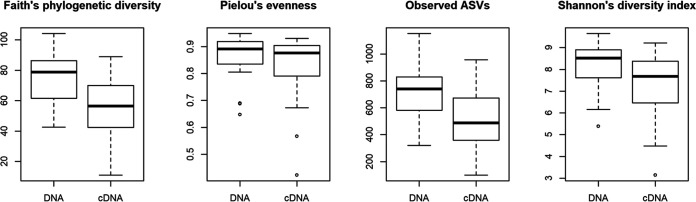 FIG 3