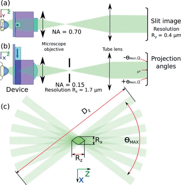 Fig. 2