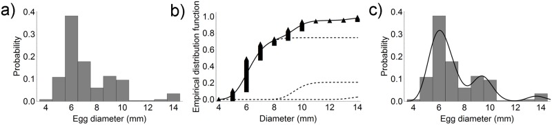 Fig 6