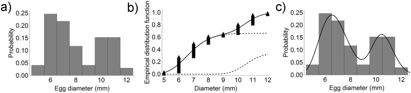 Fig 5