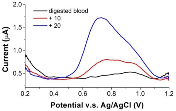 Figure 3.