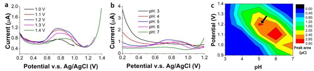 Figure 4.