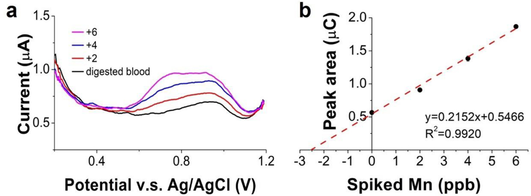 Figure 9.