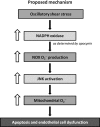 FIG. 9.