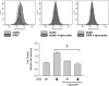 FIG. 7.