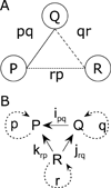 Figure 20