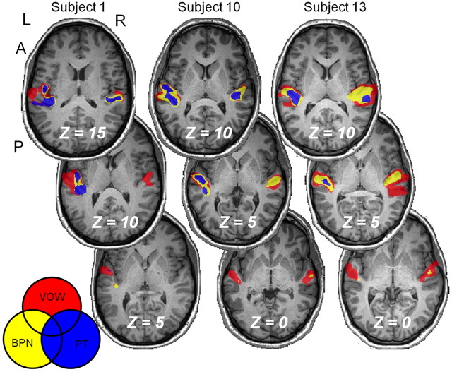 Figure 3.