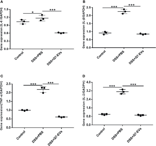 Figure 4