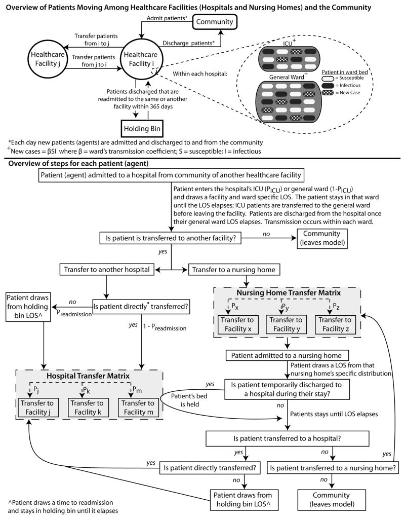 Appendix 1