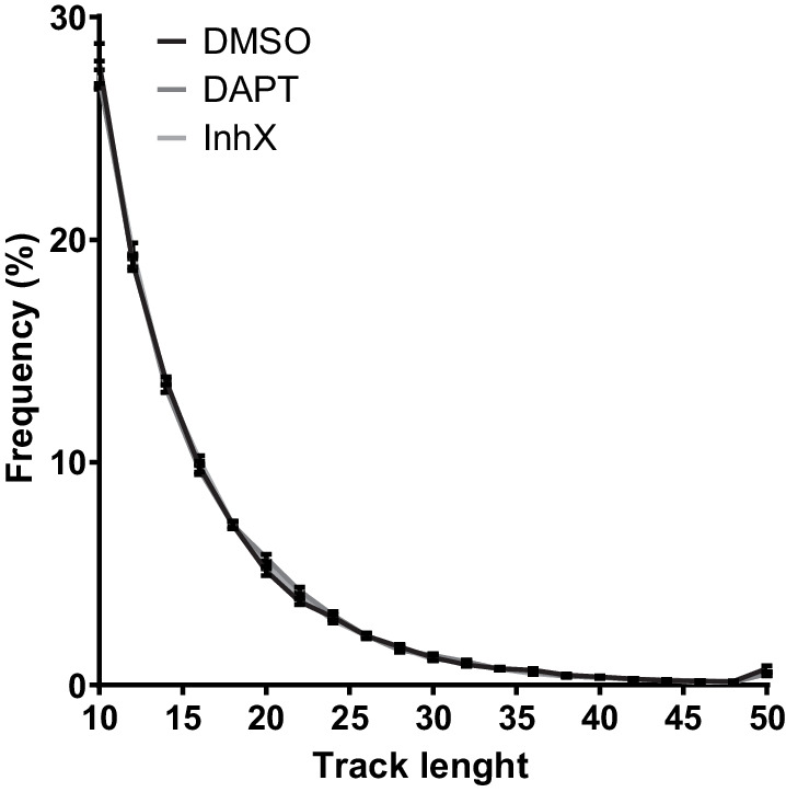 Figure 3—figure supplement 1.