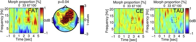 Fig. 4