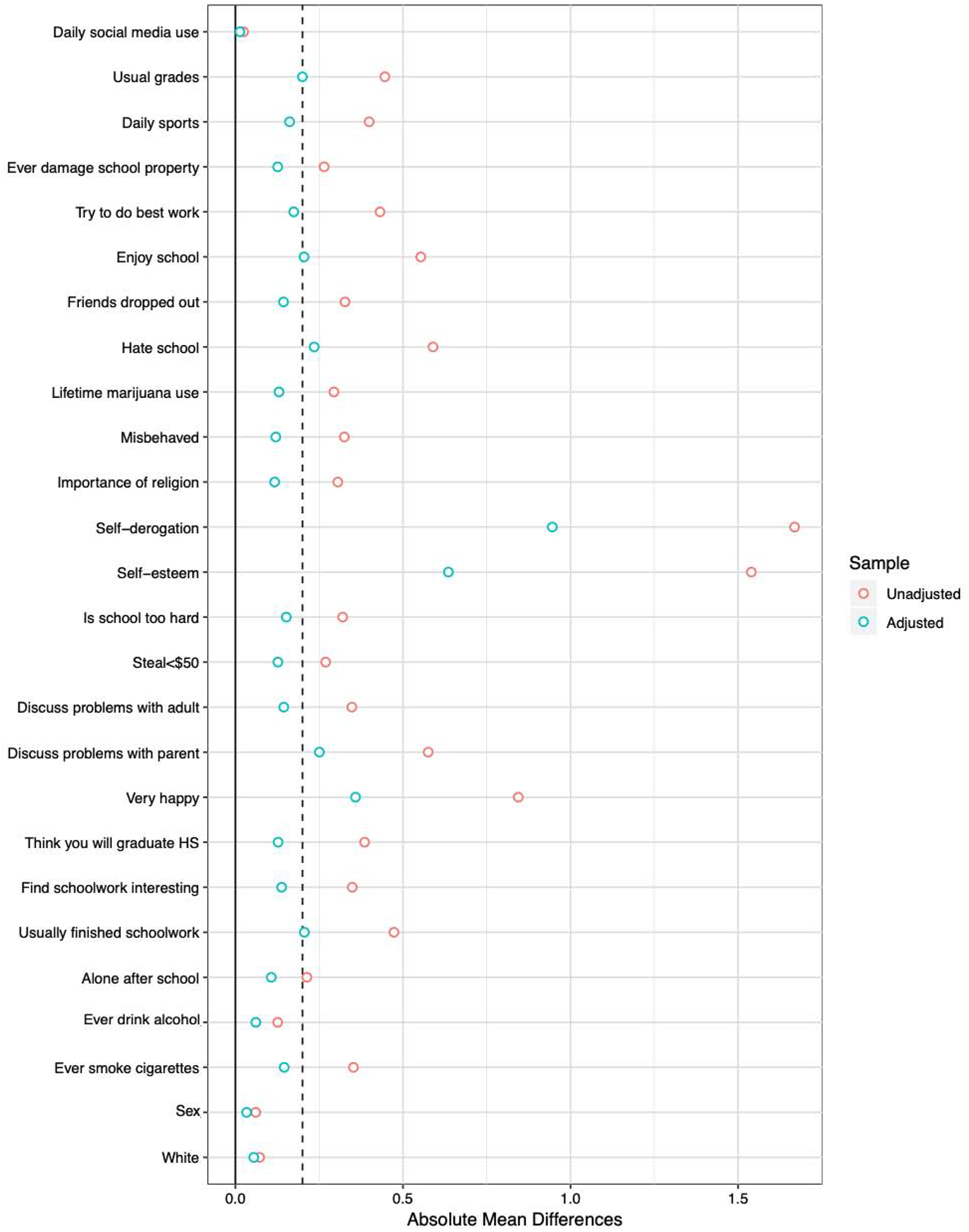 Figure 1: