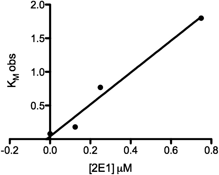 Fig. 5.