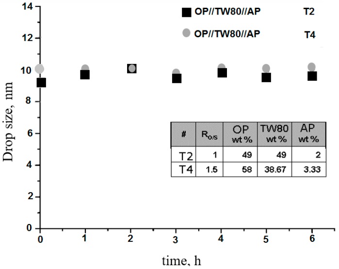 Figure 9