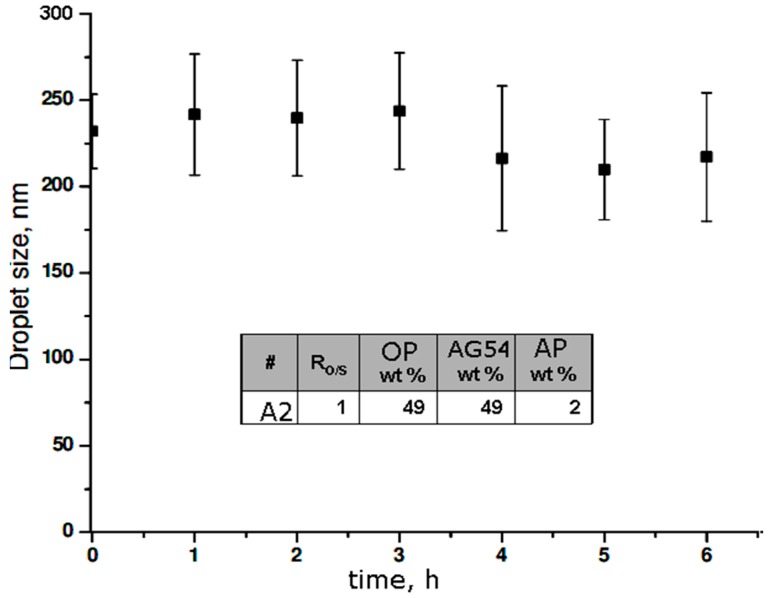 Figure 10