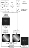 FIG. 1