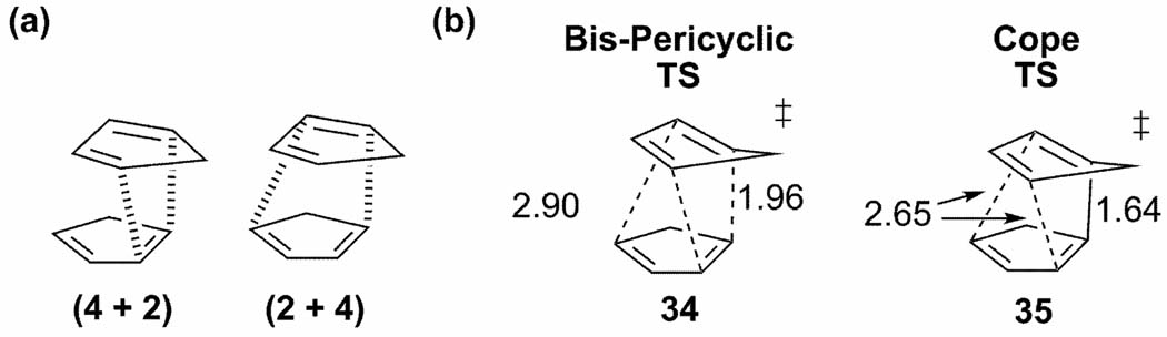 Scheme 4