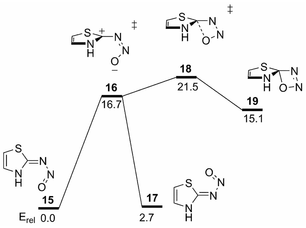 Scheme 2