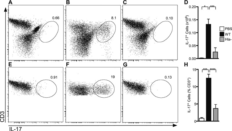 Fig 5