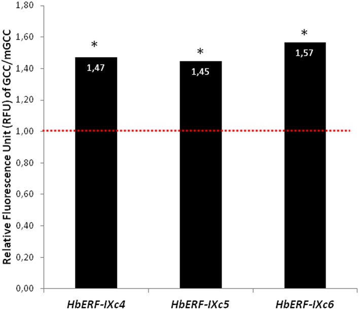 Fig 6