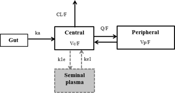 FIG 1