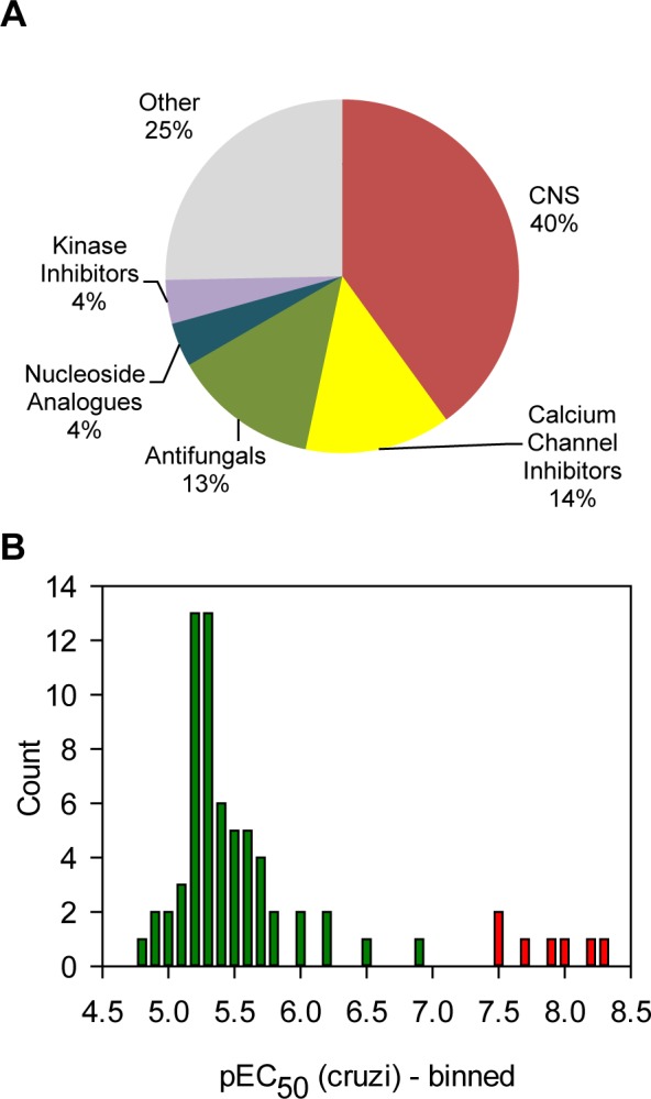 Fig 7