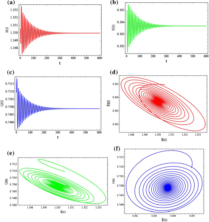 Fig. 10