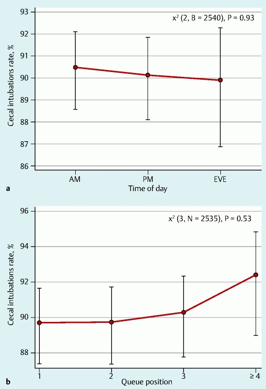 Fig. 2 a