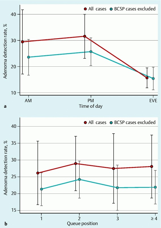 Fig. 3 a