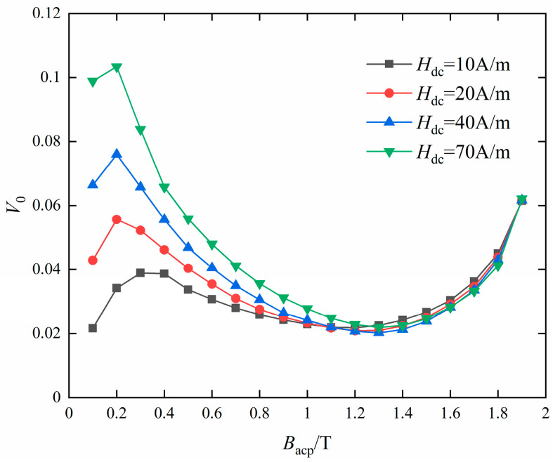 Figure 12
