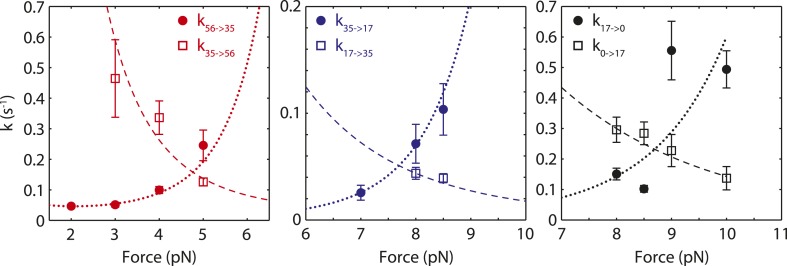 Figure 6—figure supplement 2.