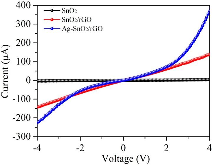 Figure 10