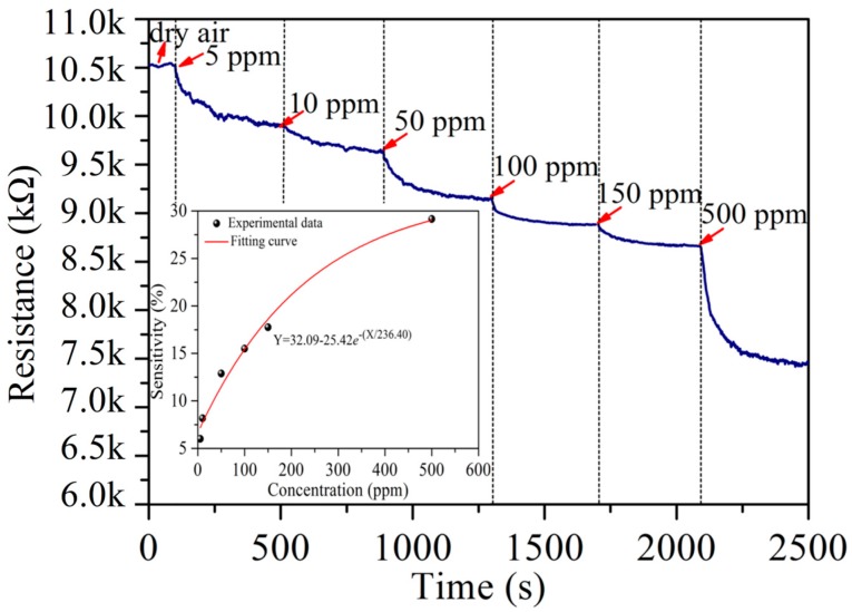 Figure 6