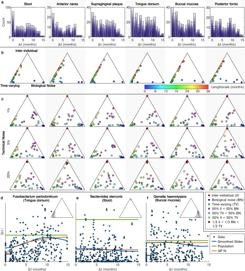 Extended Data Figure 4