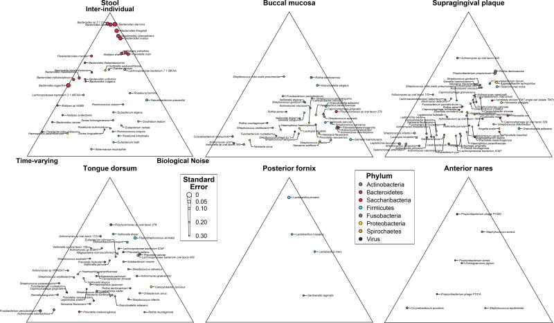 Extended Data Figure 5