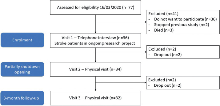 Fig. 2