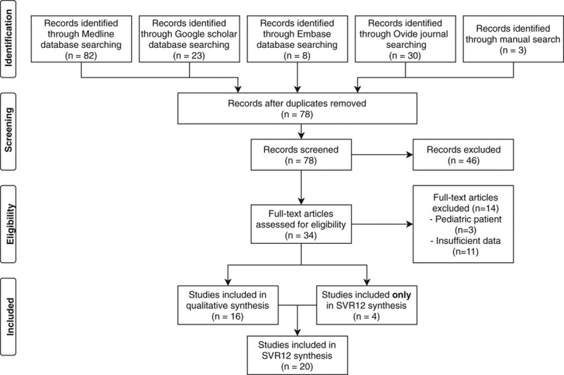 FIGURE 1.