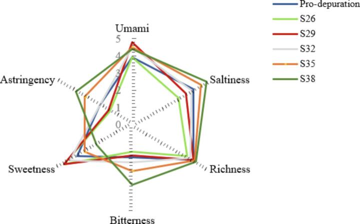 Supplementary figure 2