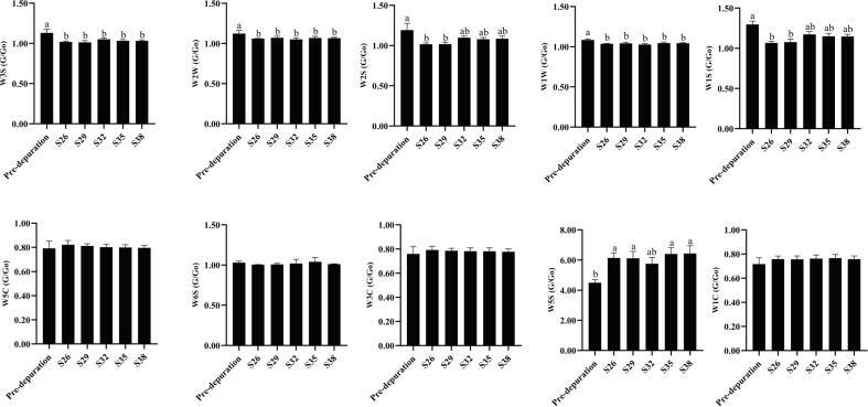 Supplementary figure 1