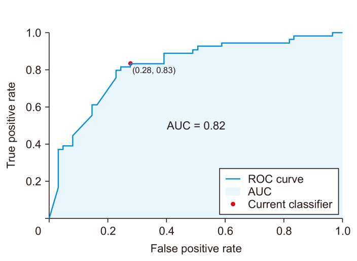 Fig. 2